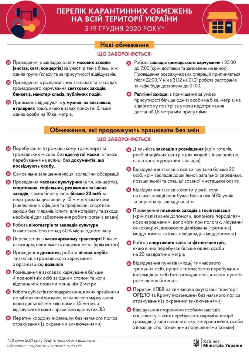 Дополнительные карантинные ограничения вступили в силу в Украине – полный список запретов
