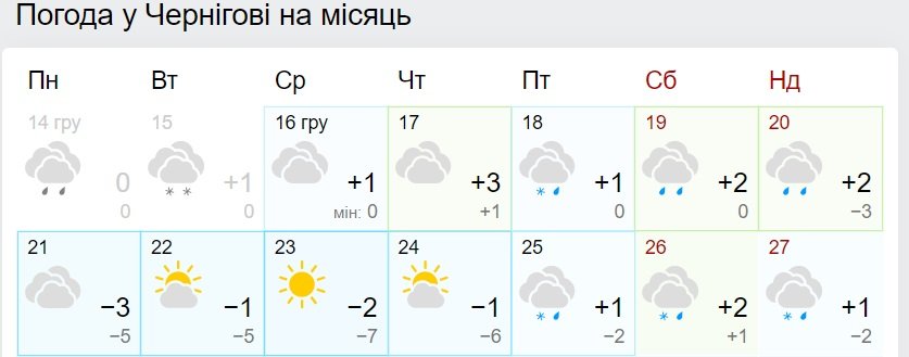 Ударят лютые морозы: синоптики сообщили, когда в стране наступит похолодание - today.ua