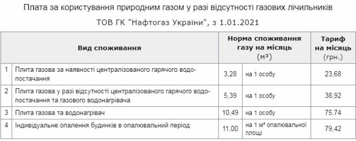 Українцям збільшили тарифи на газ: суми в платіжках зросли до рівня середньої зарплати