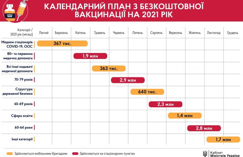 В Украине обнародован Национальный план вакцинации от коронавируса