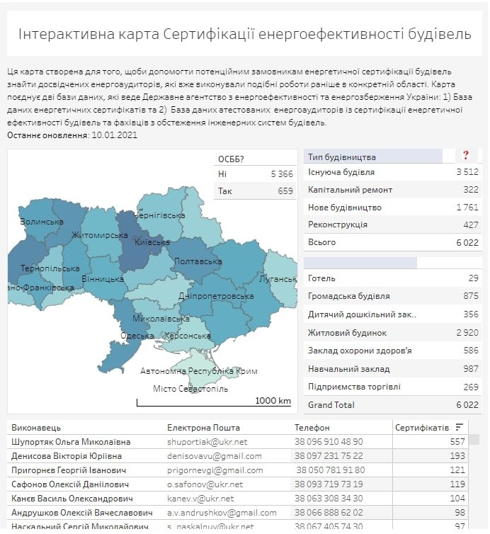 Нові тарифи на електроенергію в Україні: як економити на платіжках та кому доступні пільги