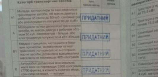 В Харькове водителям продавали поддельные медсправки - today.ua