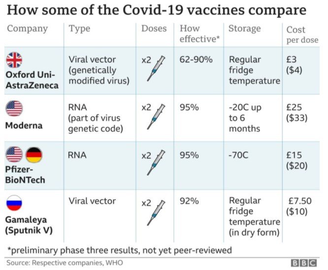 Вакцина від коронавірусу вже летить в Україну: медики відмовляються робити щеплення