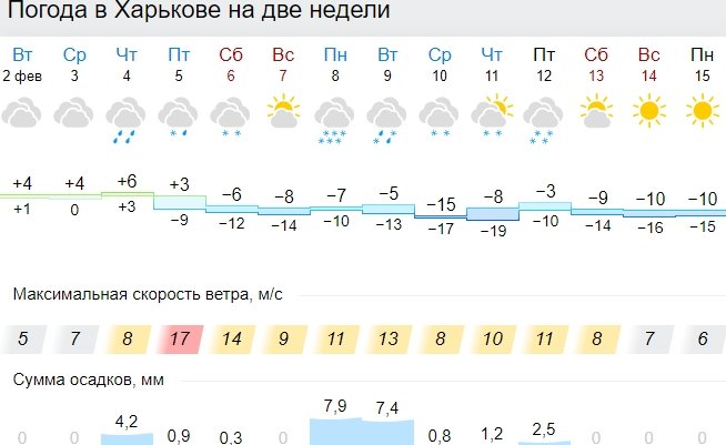 В Украину вернутся 25-градусные морозы: синоптики рассказали, когда ждать похолодания
