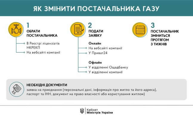 Украинцы могут сменить поставщика газа двумя способами: как не переплачивать за коммуналку