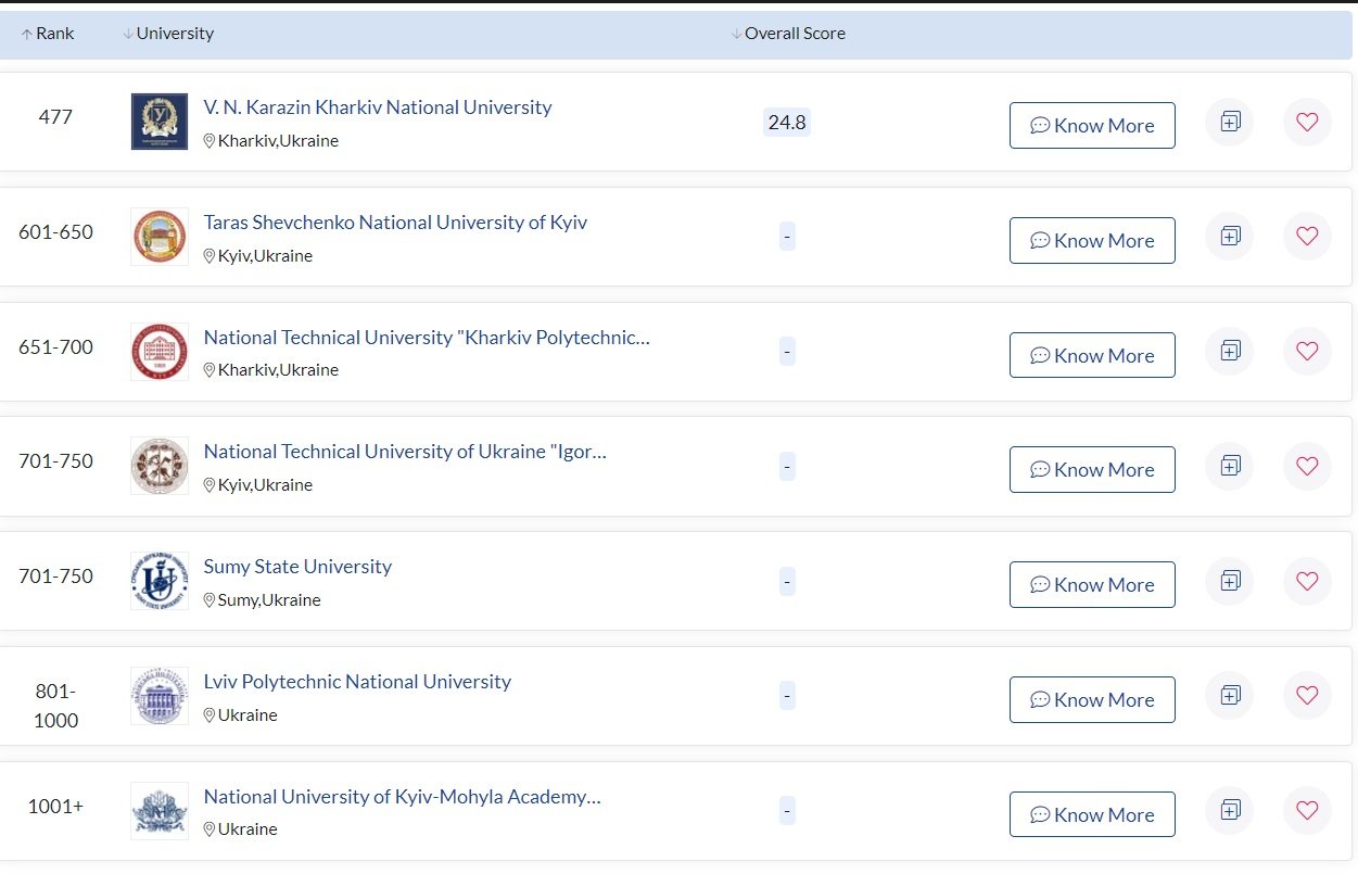 Два харківських університети потрапили в рейтинг кращих навчальних закладів світу