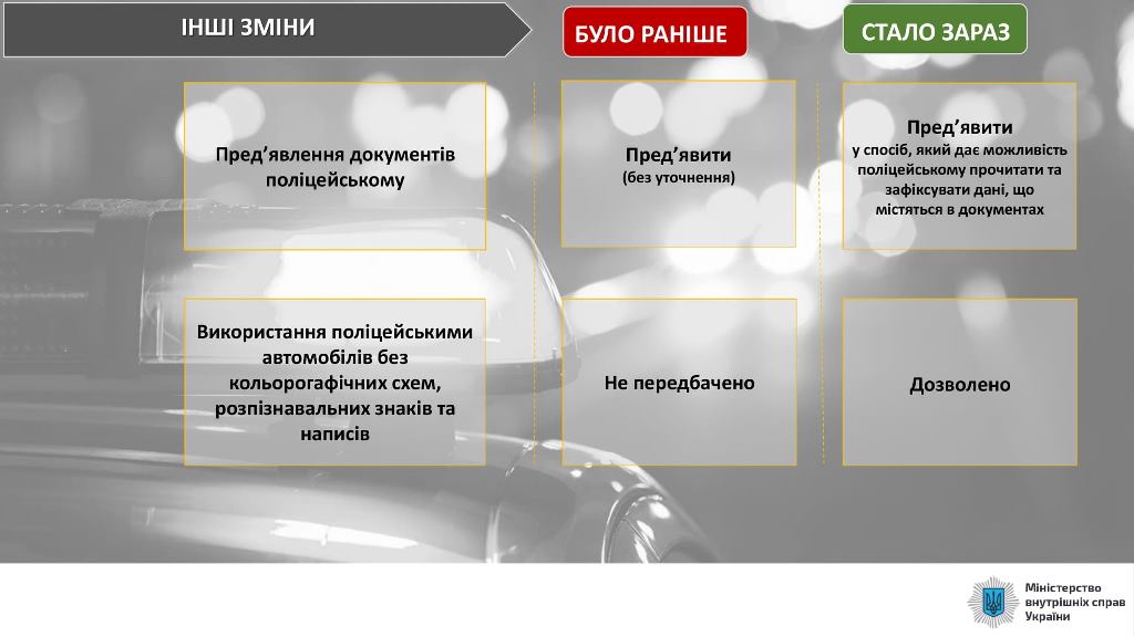 З 17 березня збільшилися штрафи водіям: зміни - в інфографіці