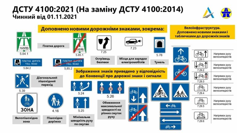 В Украине появятся новые дорожные знаки - today.ua