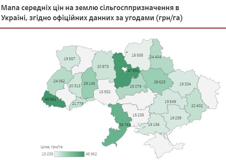 Рынок земли в Украине: как изменилась стоимость участков за первую половину июля