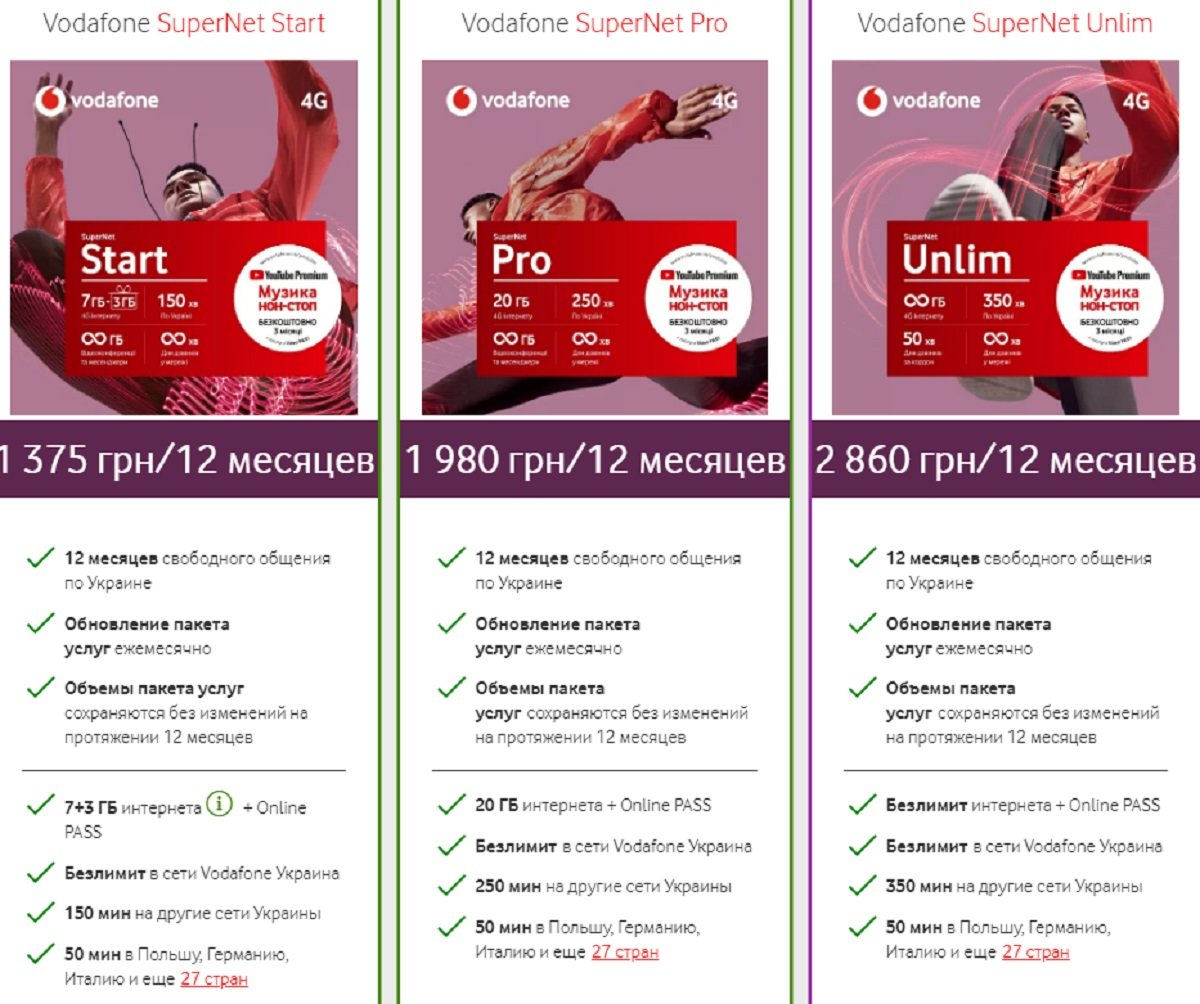У Vodafone розповіли, як заощадити гроші на оплаті мобільного зв'язку та інтернету