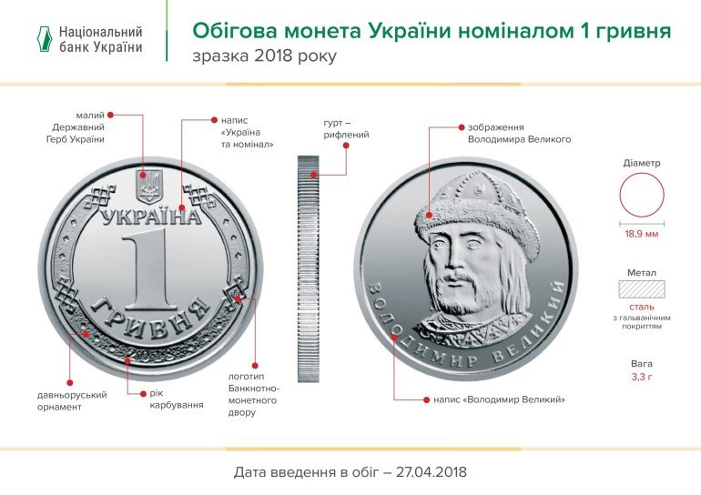 В Україні гряде заміна грошей: в Нацбанку представили новий дизайн монет в 1 і 2 гривні