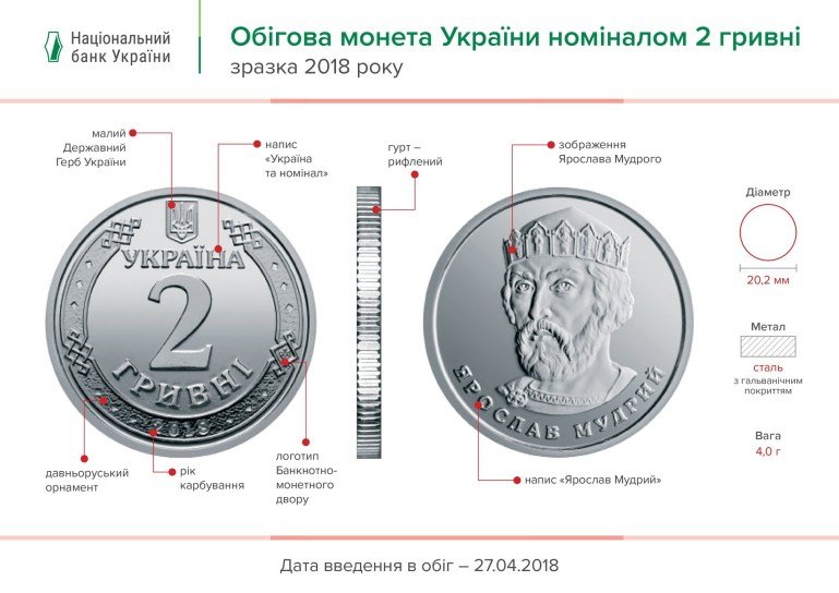 В Україні гряде заміна грошей: в Нацбанку представили новий дизайн монет в 1 і 2 гривні