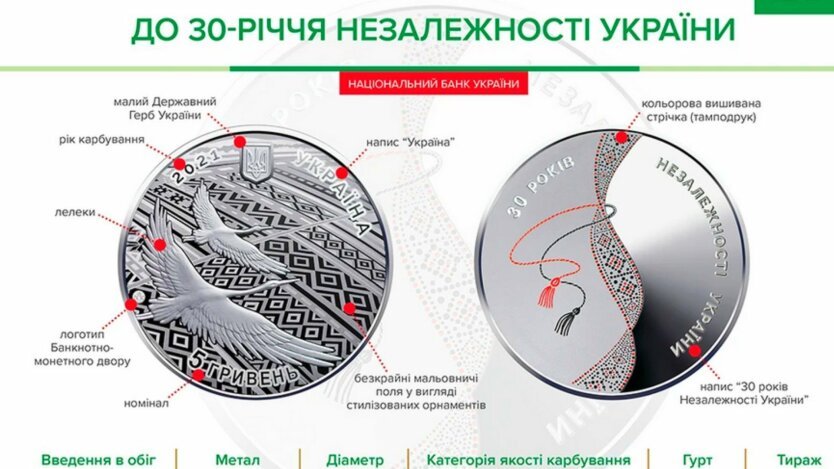 В Украине ограниченным тиражом появится памятная монета: В НБУ показали, как она будет выглядеть