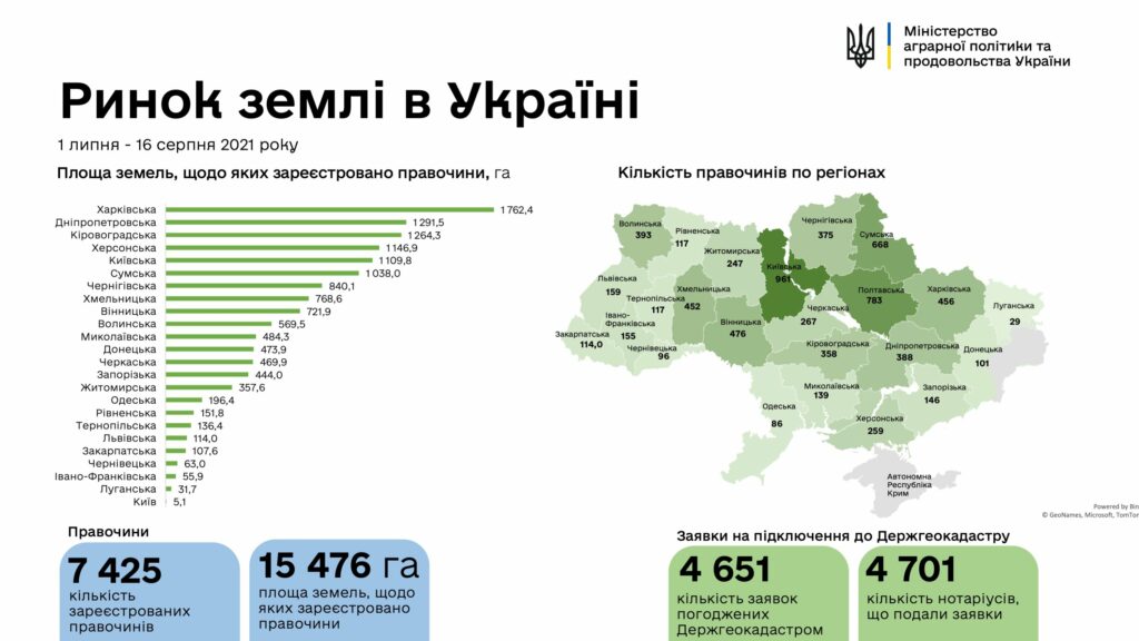 Українці найактивніше розкуповують землю в трьох областях: як змінилася вартість гектара