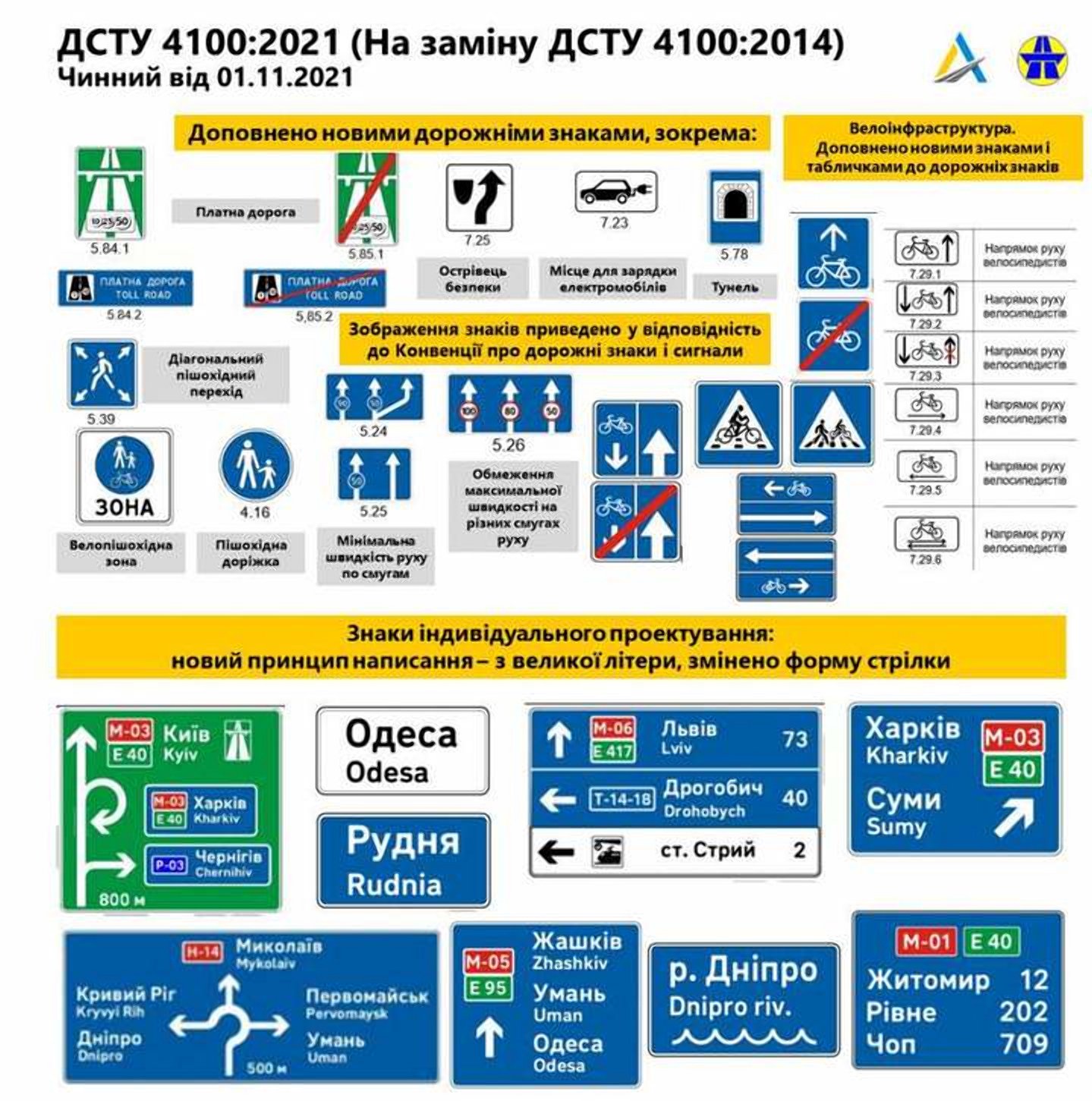 З 1 листопада в Україні з'являться нові дорожні знаки 