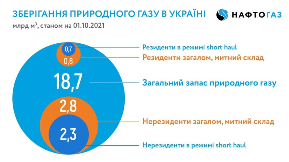 Отопительный сезон: какими будут тарифы на тепло и сколько на самом деле оно будет стоить украинцам