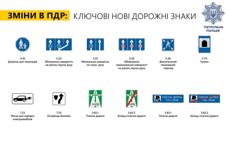 В Украине 1 ноября введут новые дорожные знаки: как они будут выглядеть - today.ua