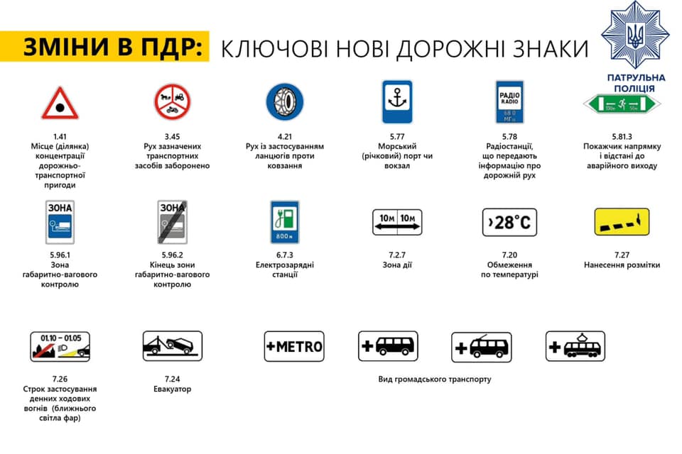 В Украине 1 ноября введут новые дорожные знаки: как они будут выглядеть