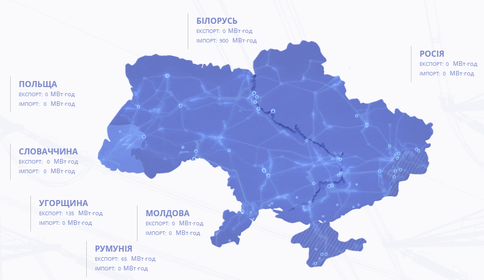 Україна вдвічі збільшила постачання електроенергії з Білорусі: що буде з тарифами для громадян