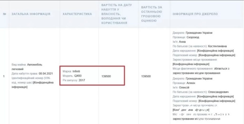 Народный депутат от партии За майбутнє купила Infiniti по цене Lanos - today.ua