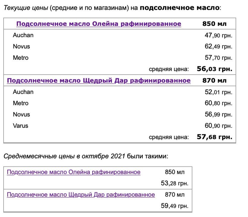 В Україні почали знижуватися ціни на олію