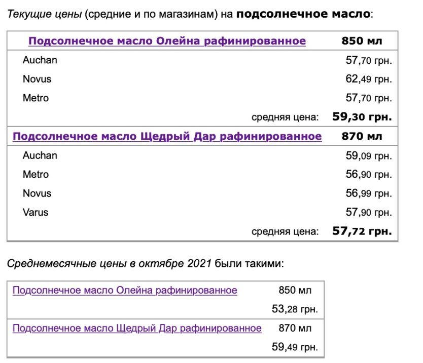 До 100 гривен за пол-литра: украинцам озвучили новые цены на подсолнечное масло