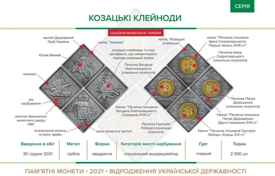 С 30 декабря в Украине вводятся в обращение новые монеты: у денег будет необычная форма