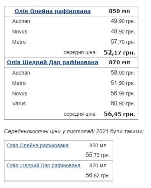 В Украине опять изменились цены на подсолнечное масло: стоимость по торговым сетям
