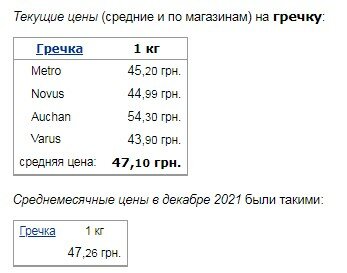 В Україні з'явилися нові ціни на гречку та макарони