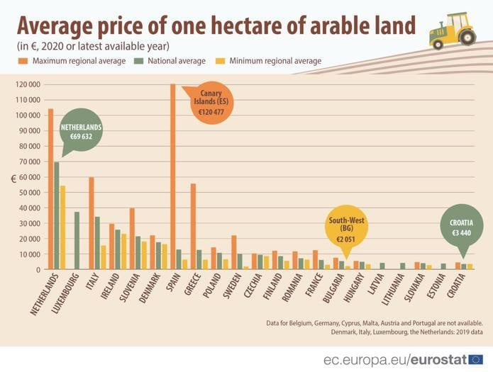 Цена на землю в Украине занижена в десятки раз: стала известна стоимость гектара в европейских странах