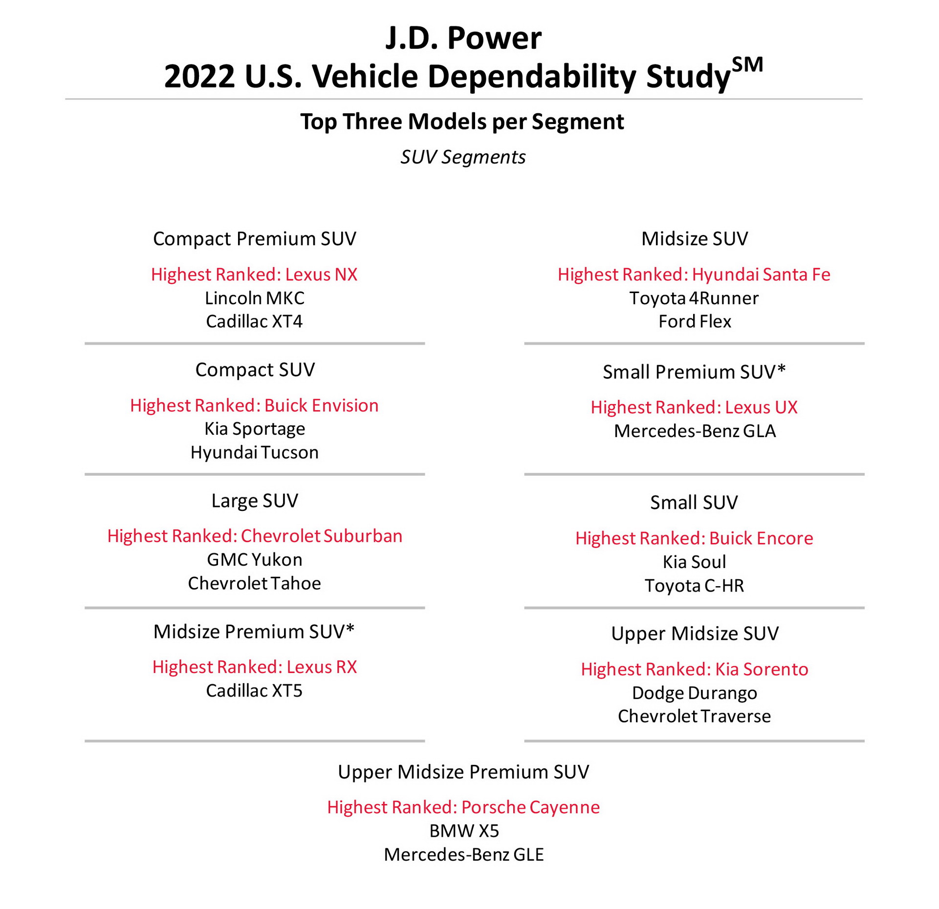 ТОП найбільш надійних кросоверів та SUV - today.ua
