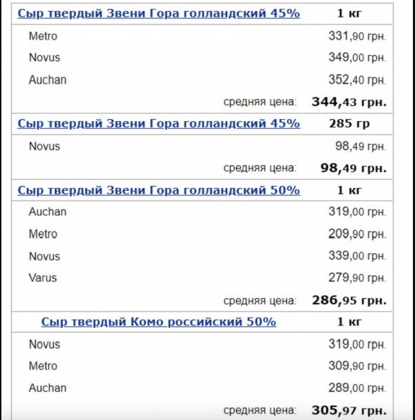Уже майже по 350 гривень: в Україні зростають ціни на сир і дорожчає молоко