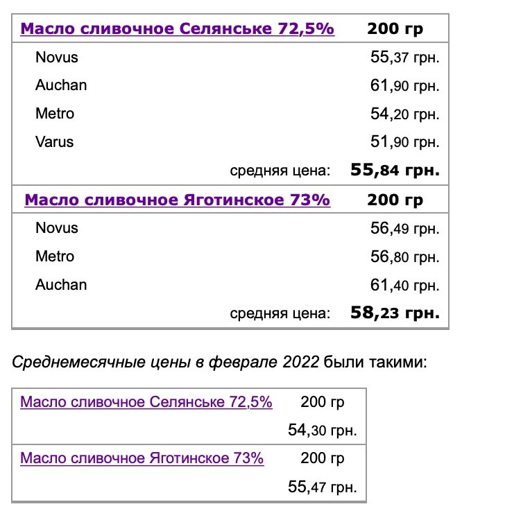 Цены на продукты: что больше всего дорожает в военный период в Украине