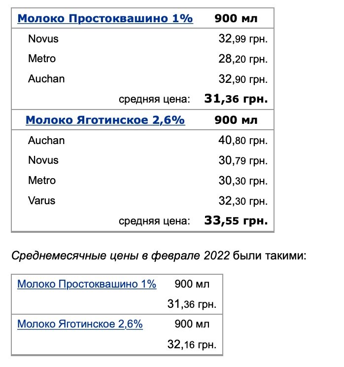 Цены на продукты: что больше всего дорожает в военный период в Украине
