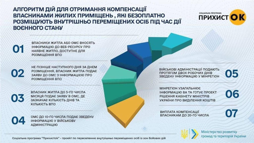 Стало известно, кому из украинцев в военное время возместят часть расходов за коммунальные услуги  