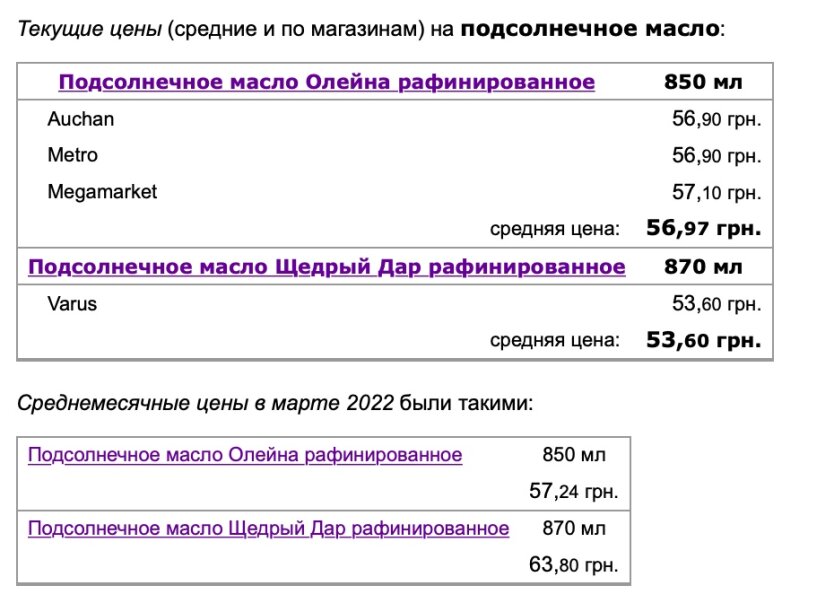 В Украине падают цены на подсолнечное масло