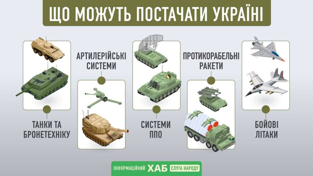 Стало відомо, яке озброєння отримає Україна за ленд-лізом
