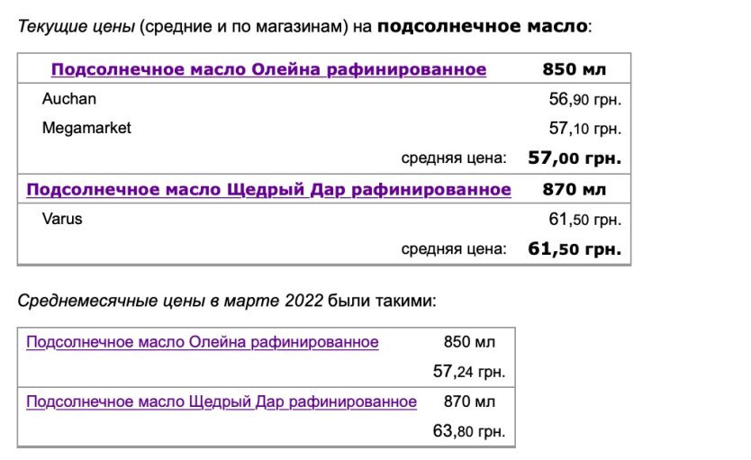 Украинцев озадачили новые цены на сахар