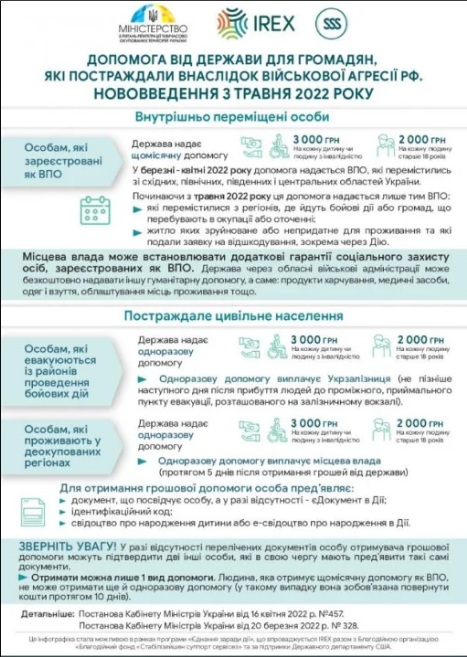 Правительство назначило украинцам ежемесячную финансовую помощь: выплаты уже начались