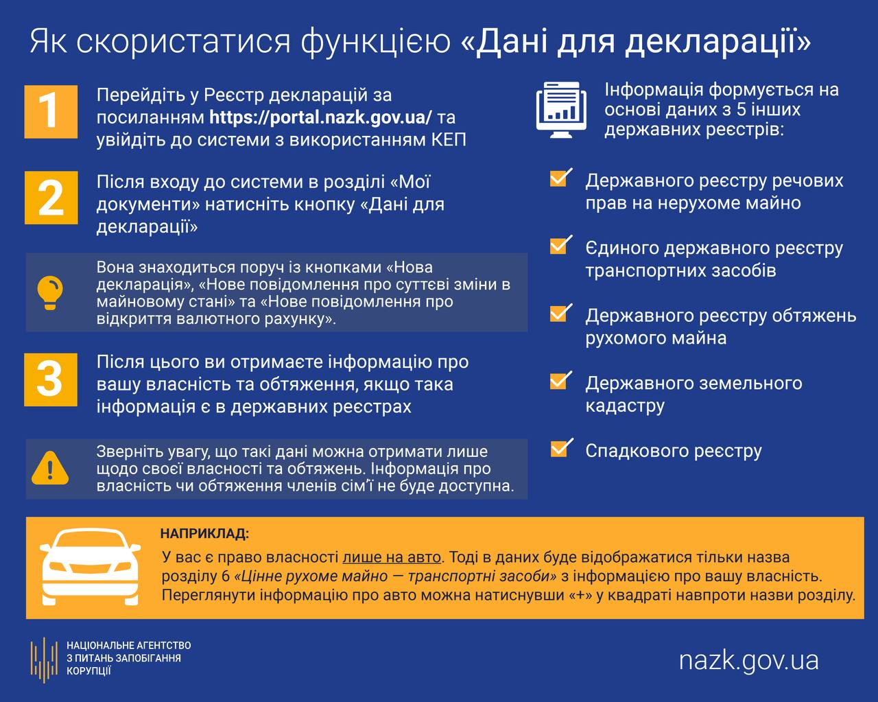 Новая услуга для украинцев: как получить данные об уничтоженном имуществе