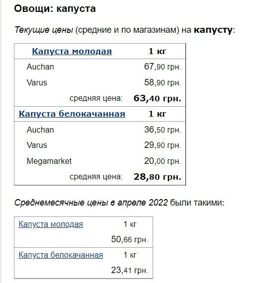 Цены на молодую капусту в Украину превысили 60 грн/кг