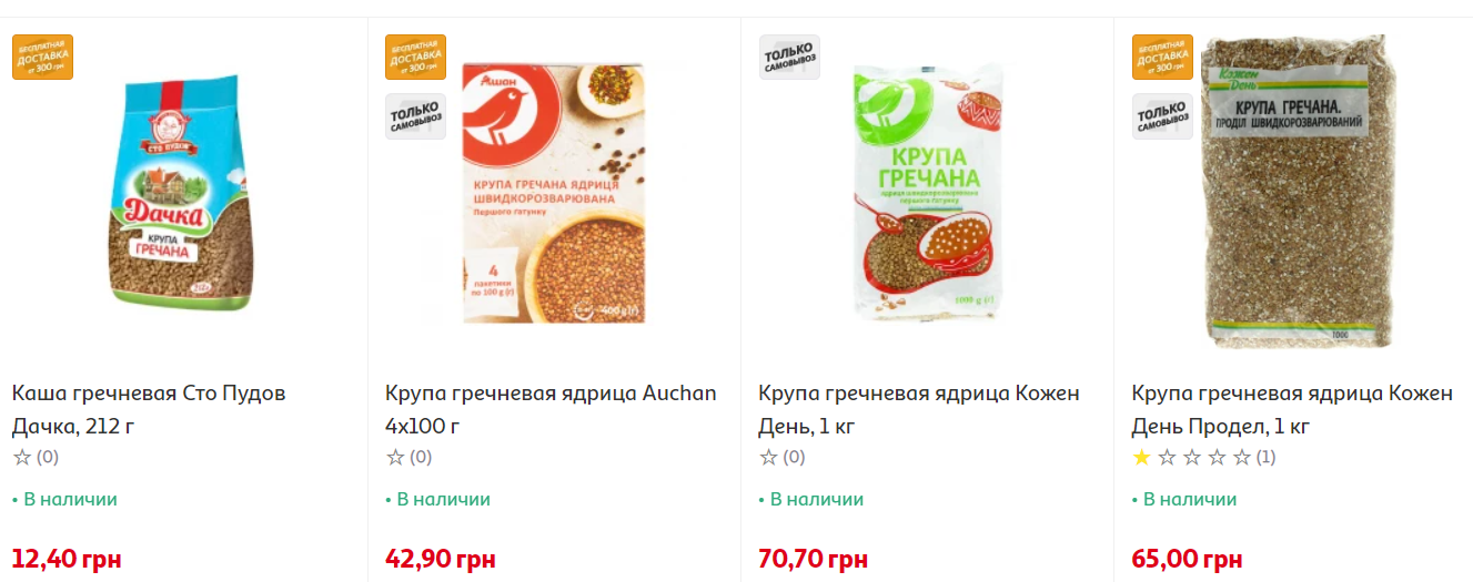 Українські супермаркети оновили ціни на гречку: де крупа коштує дешевше