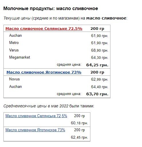 В Украине изменились цены на сало и сливочное масло 