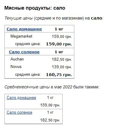 В Украине изменились цены на сало и сливочное масло 