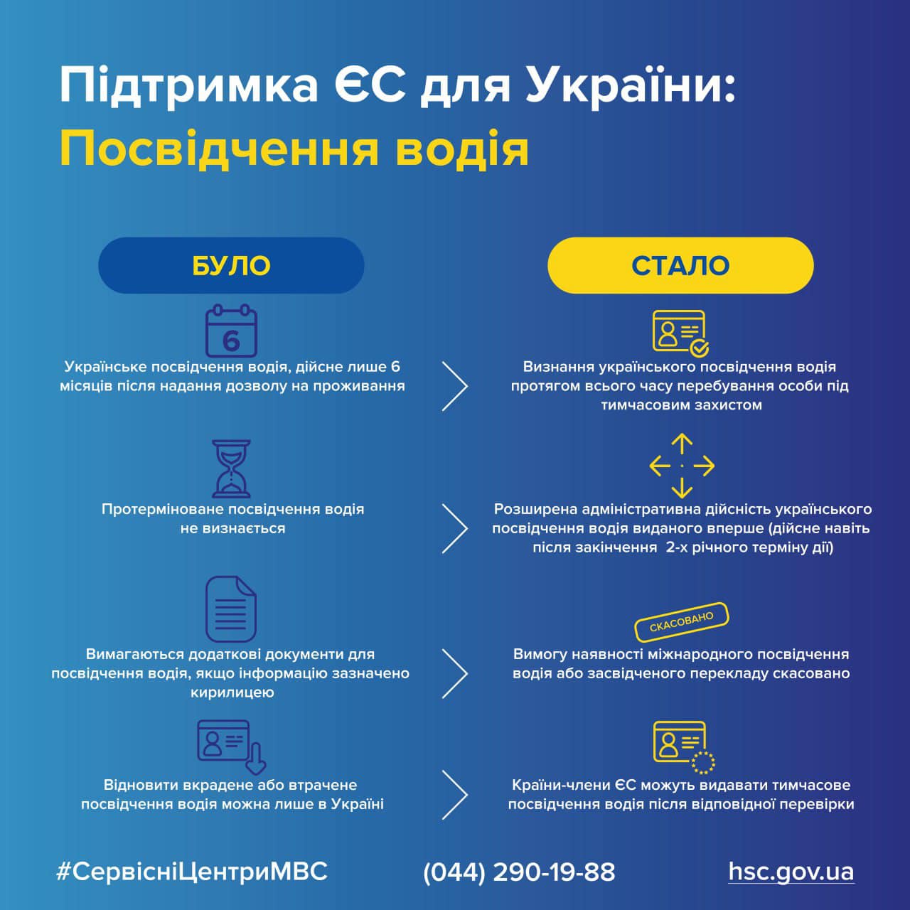 У ЄС визнали українські “права“: що це означає для водіїв