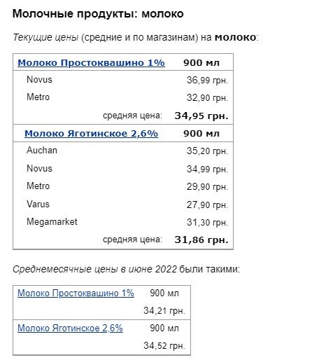 В Україні зросли ціни на борошно та інші продукти першої необхідності