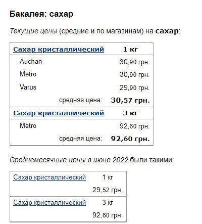 В Україні знову зросли ціни на цукор: так швидко продукт ще не дорожчав 