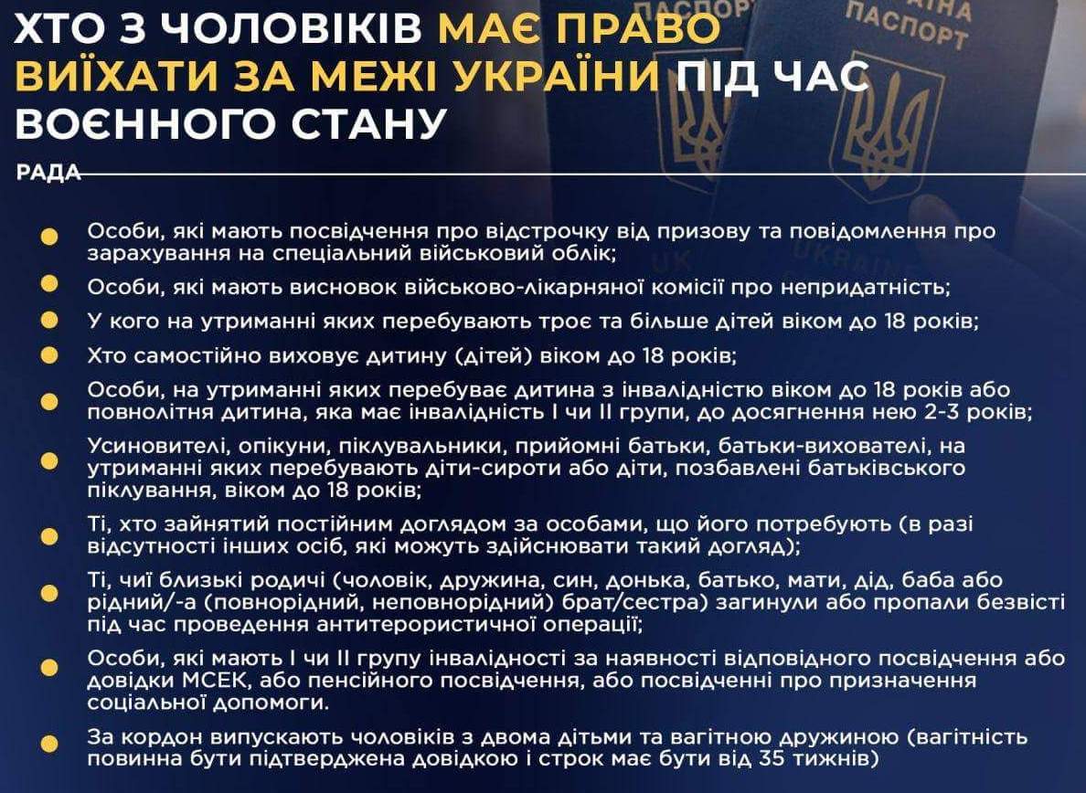 Виїзд за кордон чоловіків з 1 вересня: ще одній категорії громадян дозволили залишати країну