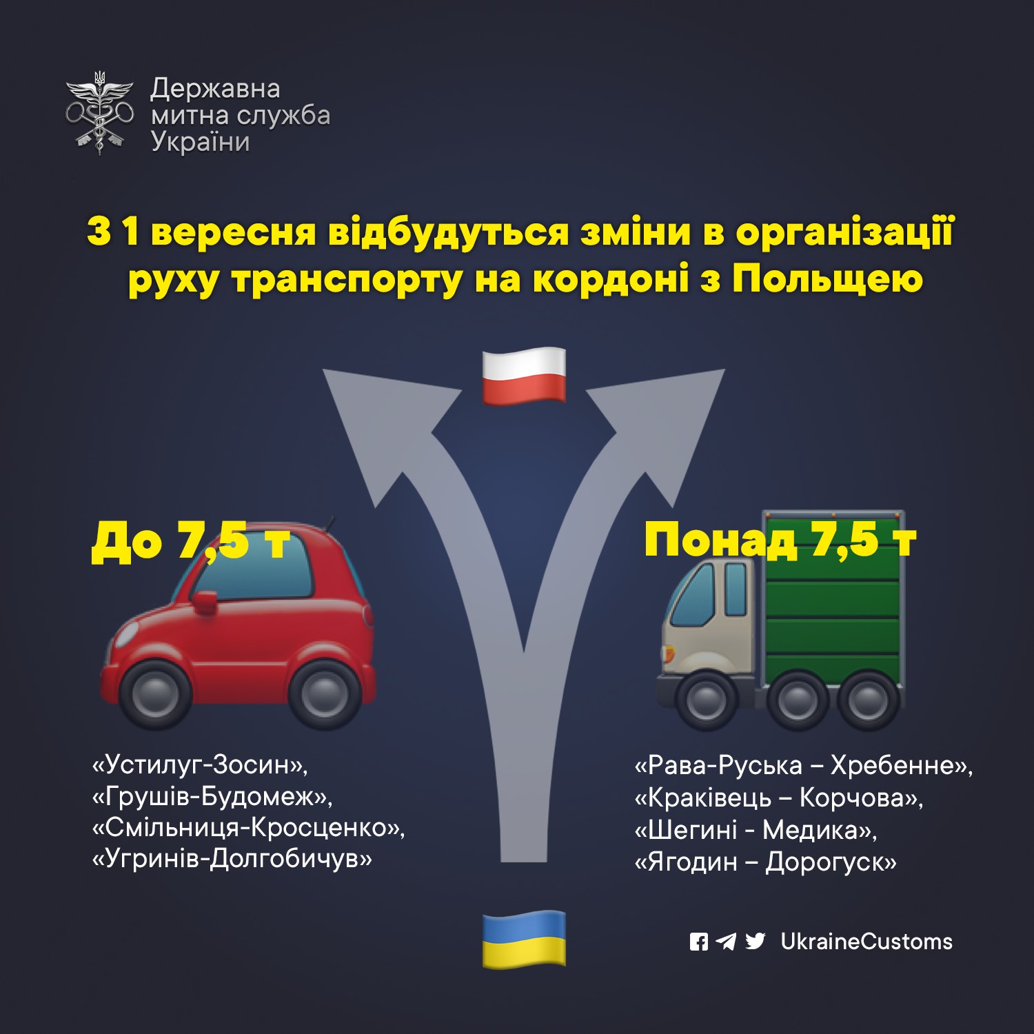 Українським водіям стало швидше виїхати до Польщі