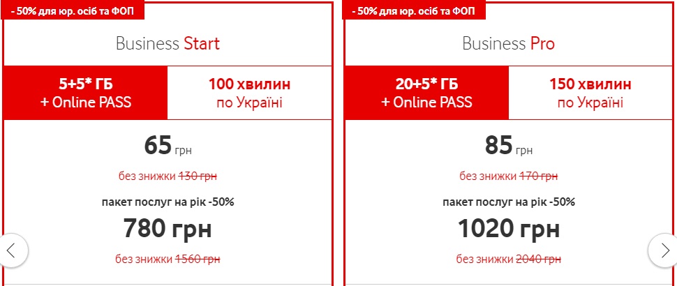 Vodafone вдвое снизил популярные тарифы для бизнеса: Киевстар и lifecell пока ничем не “ответили“
